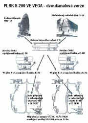 Schma dvoukanlov verze PLRK S-200 VE